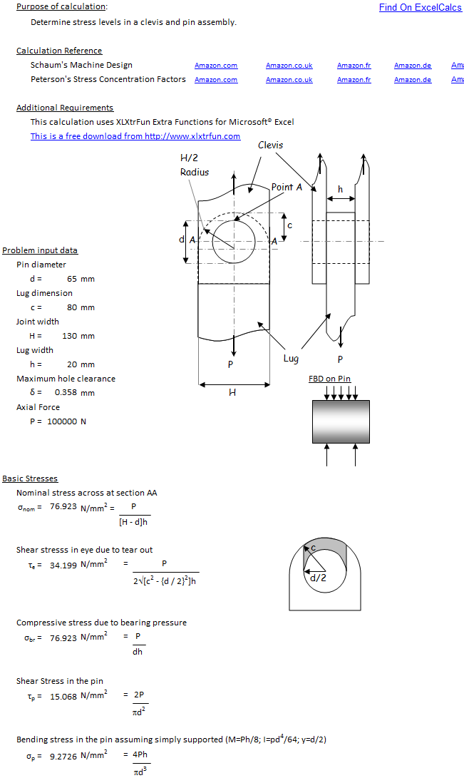 Peterson Stress Concentration Factors Charts