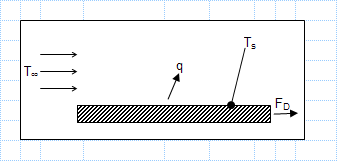 Power required to overcome drag force at a given velocity.xls