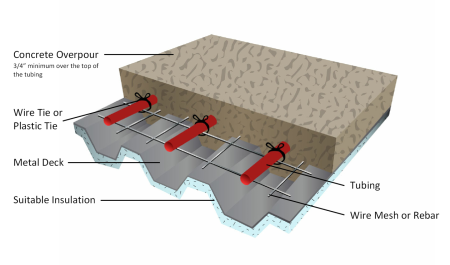 Design of Steel Decking System