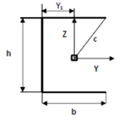 U weld stress check according to RCC-M code