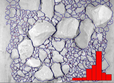 Soil Gradation Plot