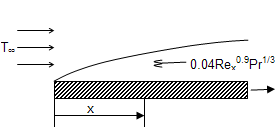 Surface shear stress in parallel flow over a flat plate.xls