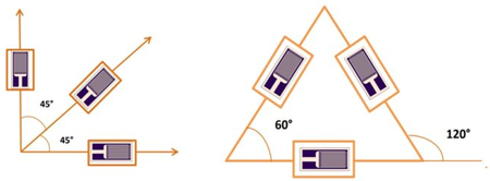 Strain Calculator from Strain Gauges