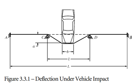 Design of Prestressed Cable Systems