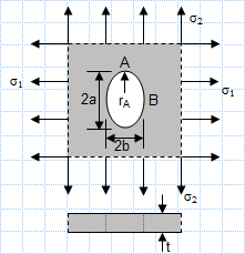 Elliptical hole in an infinite plate in plane stress.xls