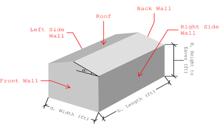 Wind Enclosure Classification (ASCE 7 - 16)