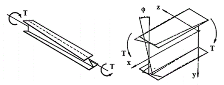 Torsion Check for Steel Beam-CISC