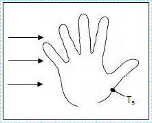 Hand experiencing convection heat transfer with moving air and water.xls