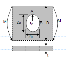 Central Elliptical hole in a member of rectangular cross section - in plane bending.xls