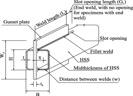 PLATE CONNECTION