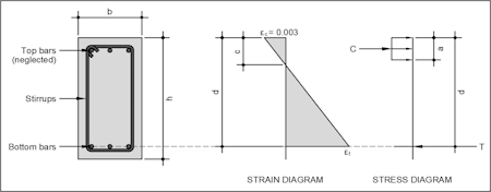 Simple Concrete Beams