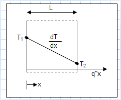 Simple 1D thermal conductivity calculations.xls