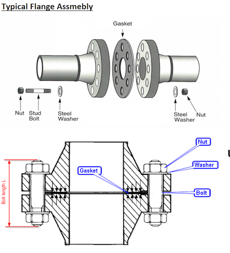 Flanged connection bolt length calculation