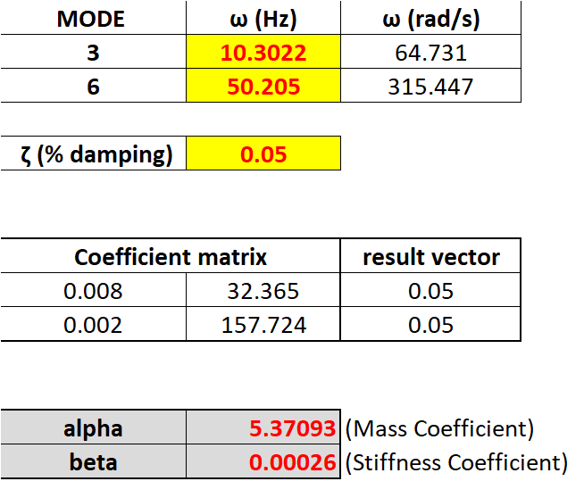 Rayleigh Damping Coefficient Calculation