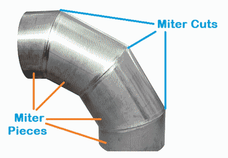 Single and Multi Miter Bend, max allowed pressure