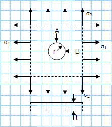 Circular hole in an infinite plate - plane stress.xls