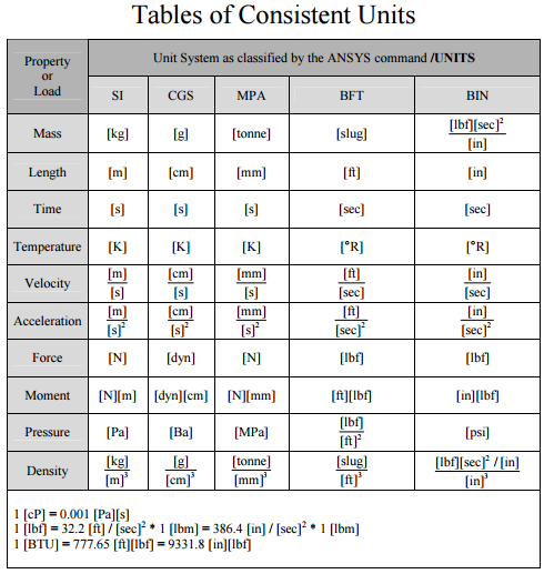 Consistent units.xls