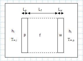 Compare thermal resistance of three walls.xls