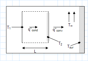 Radiation and convection heat transfer to large surroundings.xls