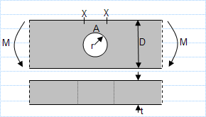 Central Circular hole in a member of rectangular cross section- Elastic stress in-plane bending.xls