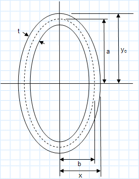 Property Of Sections - Hollow ellipse constant wall thickness.xls