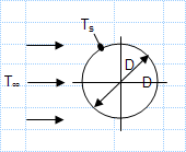 Compare convection coefficients for the water and air flow.xls