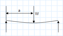 Point load on simply supported beam.xls