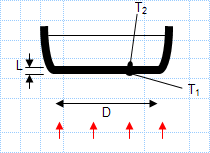 Heat transfer in a pan.xls