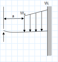 UDL on a propped cantilever.xls