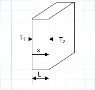 Simple 1D conduction.xls