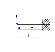 Structural Analysis - Cantilever with Point load.xls