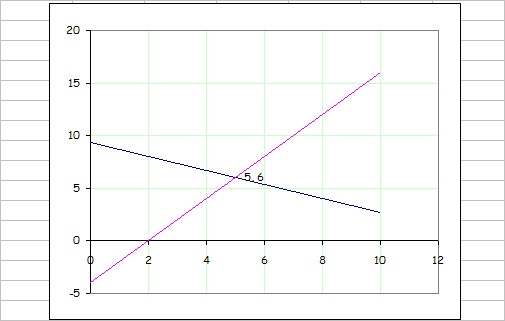 simultaneous equations.xls