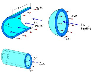 Basic Pressure Vessel Stress.xls