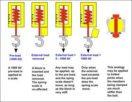 BoltedJoint.xls