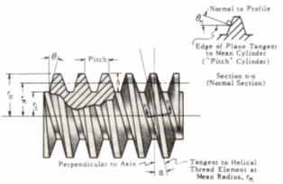 Power Screw.xls