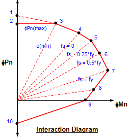 RECTBEAM.xls