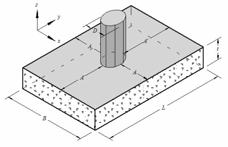 RECTANGULAR SPREAD FOOTING ANALYSIS