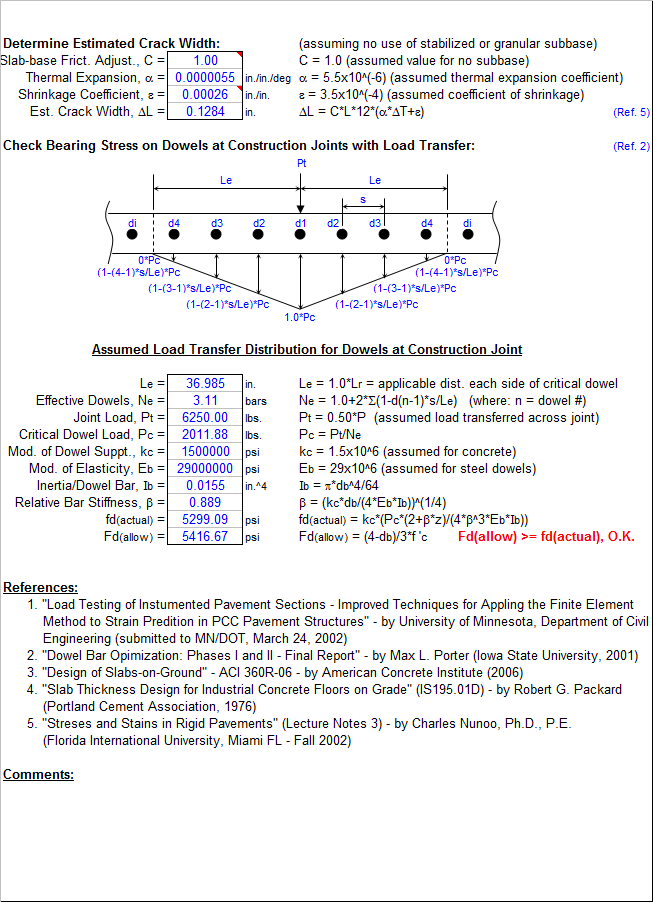 Dowel Bar Size Chart