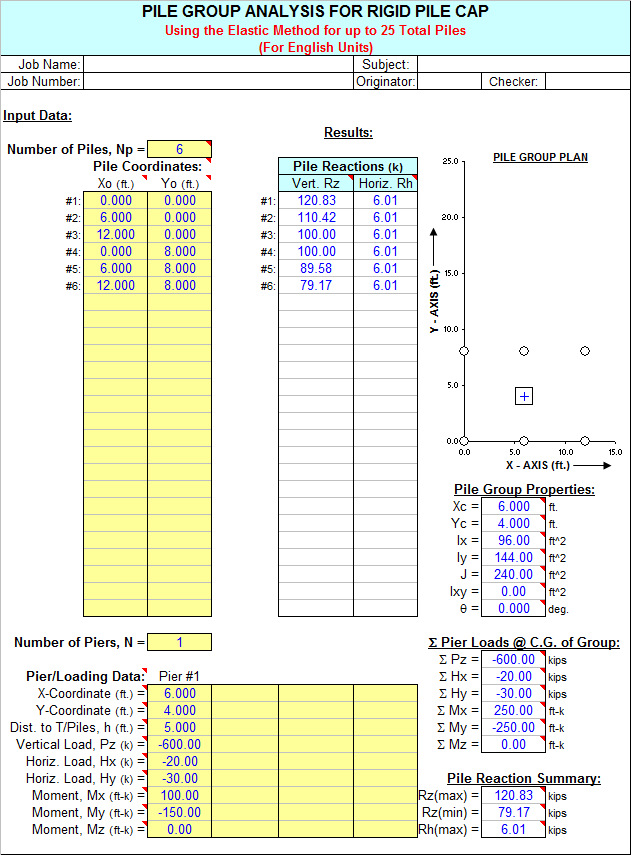 PileGroup - Pile Group Analysis