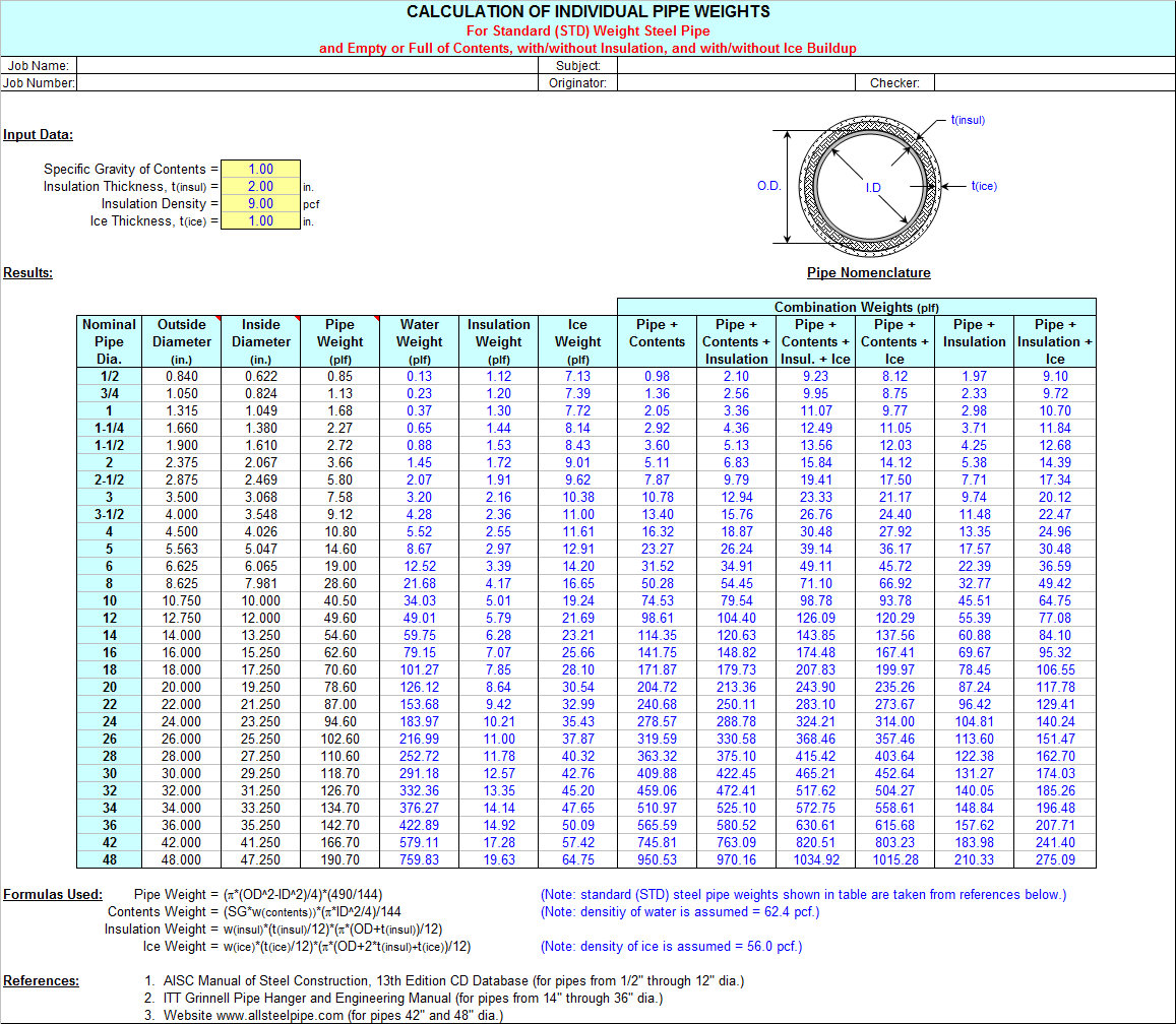 Structural Steel Weight Chart Excel