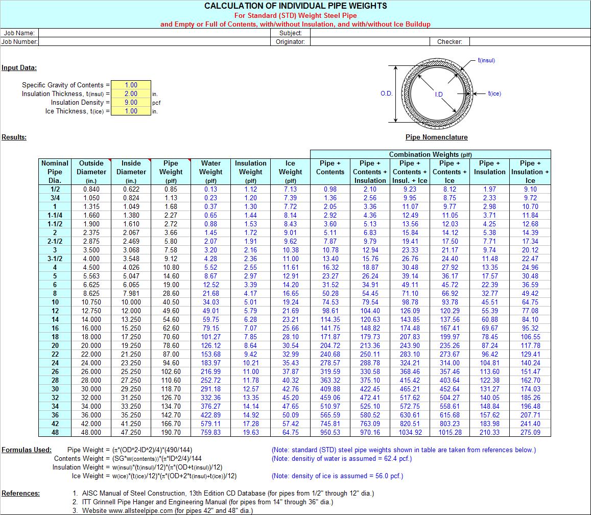 Standard Weight Chart For