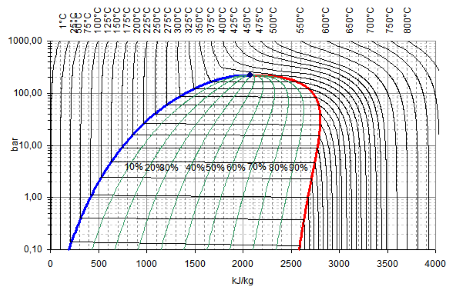 Water properties v2.4.xls