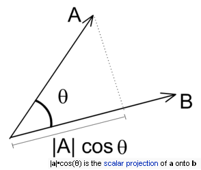 vectors.xls