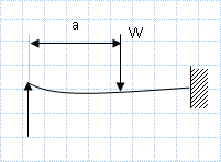 Point load on propped cantilever.xls