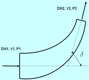 Load on bends and reducers.xls