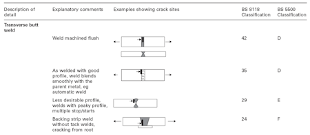 Fatigue Damage in Aluminium Welds.xls