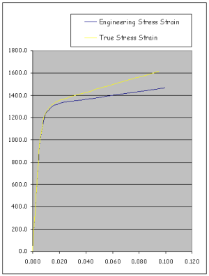 True Stress True Strain.xls