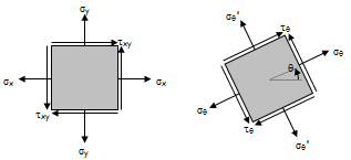 Biaxial Stress Assessment.xls