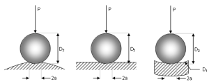 Contact Stress Sphere.xls