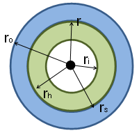 Simple Press-Fit Calculator